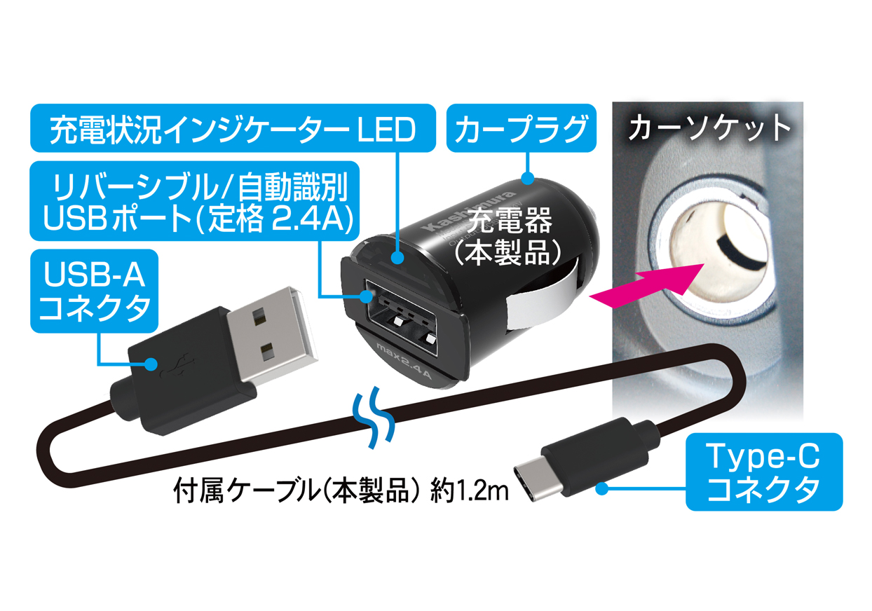 DC-2.4A-リバーシブルUSB 自動判定 インジケーター A-Cケーブル – kashimura