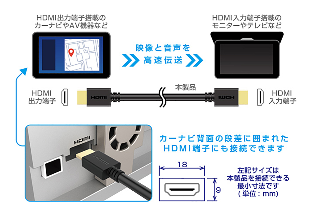 91％以上節約 ブラック ミヨシ HDC-H10 スリムタイプ BK HDMIケーブル 1m AVケーブル