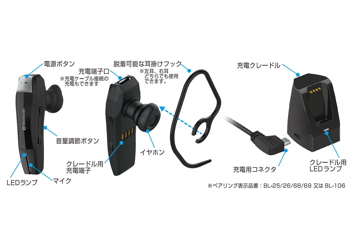 Bluetooth イヤホンマイク 充電クレードル付 – kashimura