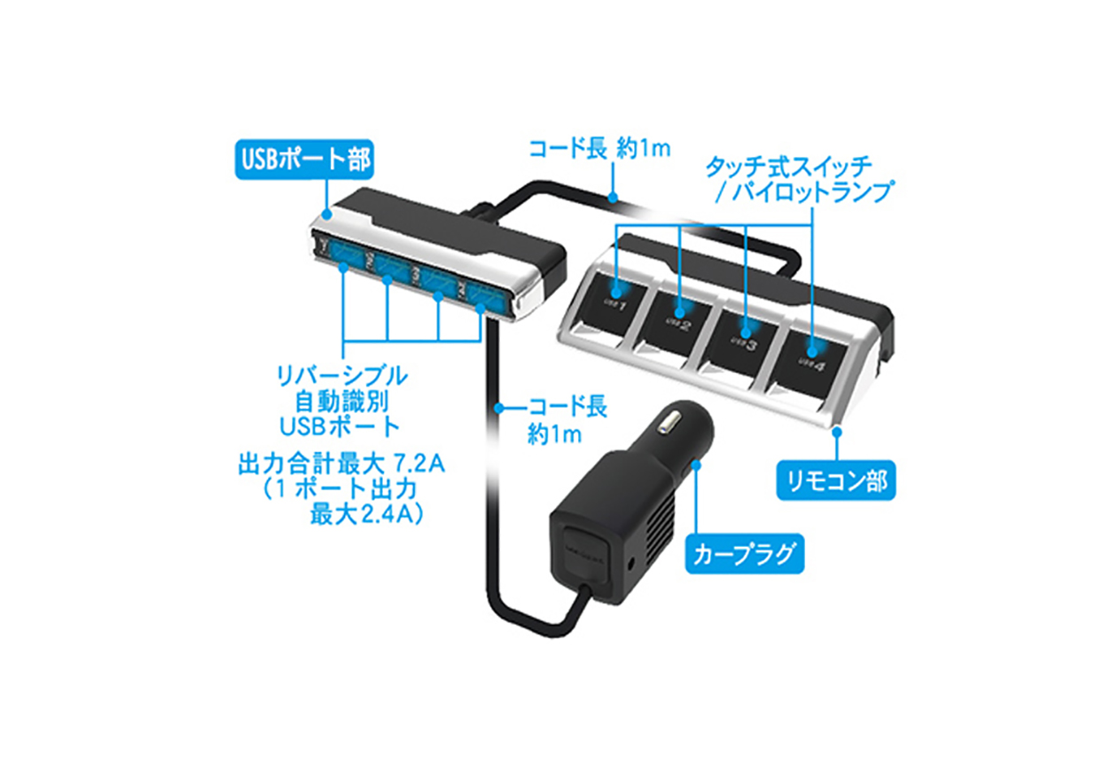 DC-7.2A-リバーシブルUSB 4ポート 自動判定 セパレートスイッチ スリム