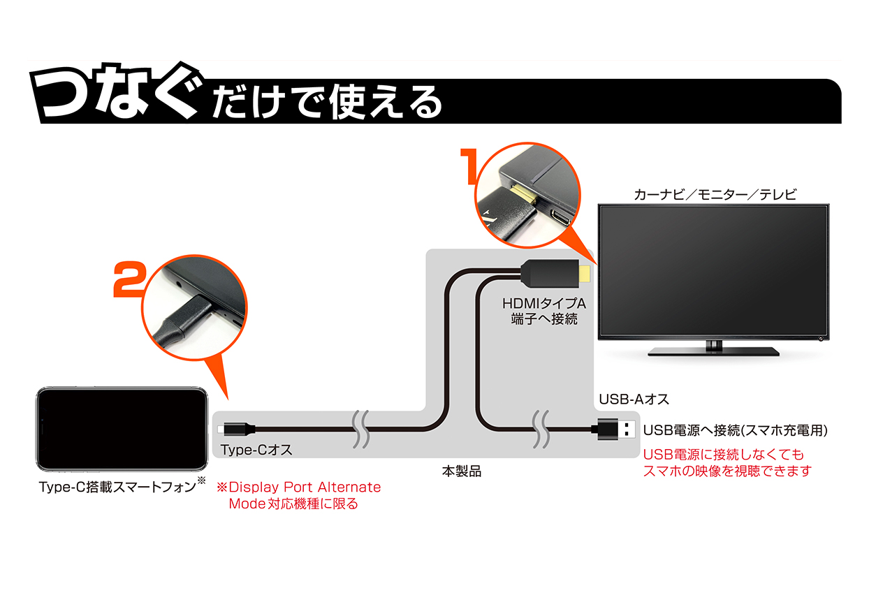 HDMI変換ケーブル Type-C専用 - kashimura