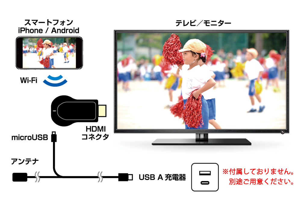 Miracastレシーバー HDMI 挿すだけ – kashimura