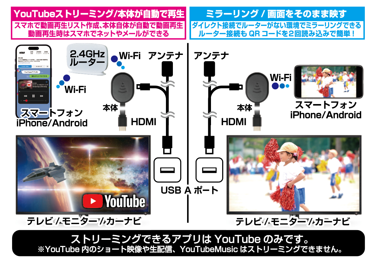 Miracast YouTubeストリーミング ワイヤレス HDMI – kashimura